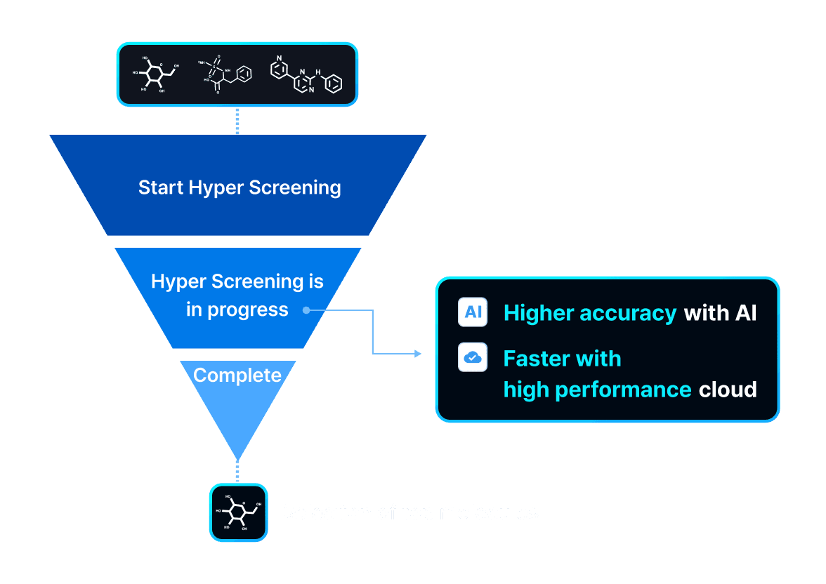 hyper-screening